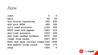 Логи
load 0 0
main 44 44
did finish launching 295 250
did init BIOD 489 194
will load accounts 1145 655
ELVC view did appear 1663 518
did load accounts 1933 269
did load cached folders 2075 142
items from cache 5547 3471
ELVC did show initial items7146 1599
did update slide stack 7326 179
stop 7326 0
 