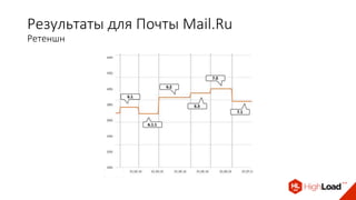 Результаты для Почты Mail.Ru
Ретеншн
 