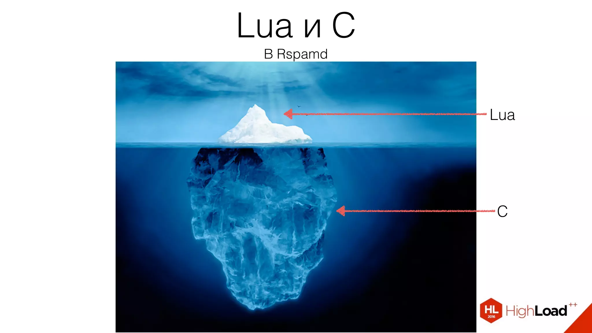 Lua и C
В Rspamd
Lua
C
 