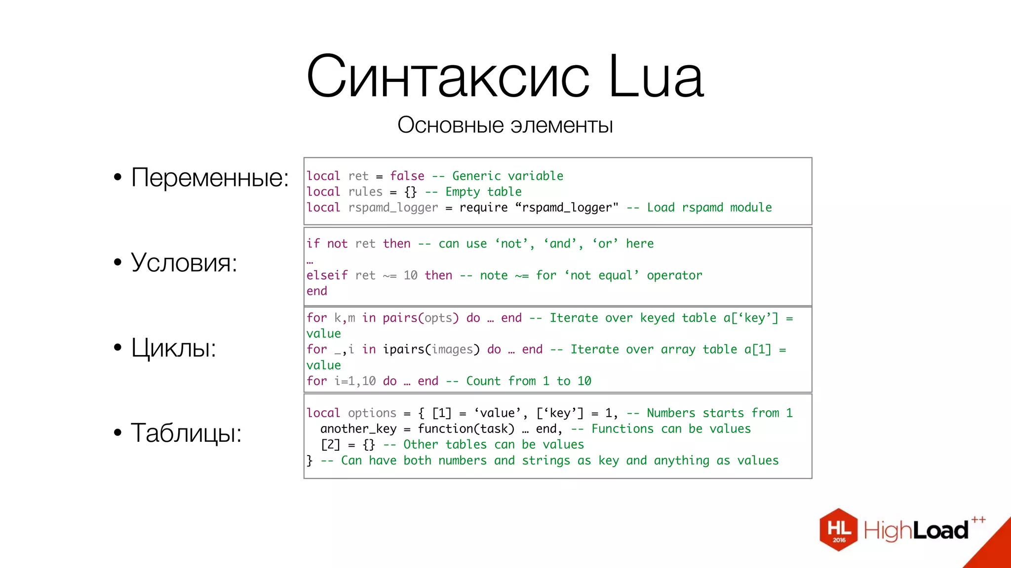 Синтаксис Lua
Основные элементы
• Переменные:
• Условия:
• Циклы:
• Таблицы:
local ret = false -- Generic variable
local rules = {} -- Empty table
local rspamd_logger = require “rspamd_logger" -- Load rspamd module
if not ret then -- can use ‘not’, ‘and’, ‘or’ here
…
elseif ret ~= 10 then -- note ~= for ‘not equal’ operator
end
for k,m in pairs(opts) do … end -- Iterate over keyed table a[‘key’] =
value
for _,i in ipairs(images) do … end -- Iterate over array table a[1] =
value
for i=1,10 do … end -- Count from 1 to 10
local options = { [1] = ‘value’, [‘key’] = 1, -- Numbers starts from 1
another_key = function(task) … end, -- Functions can be values
[2] = {} -- Other tables can be values
} -- Can have both numbers and strings as key and anything as values
 