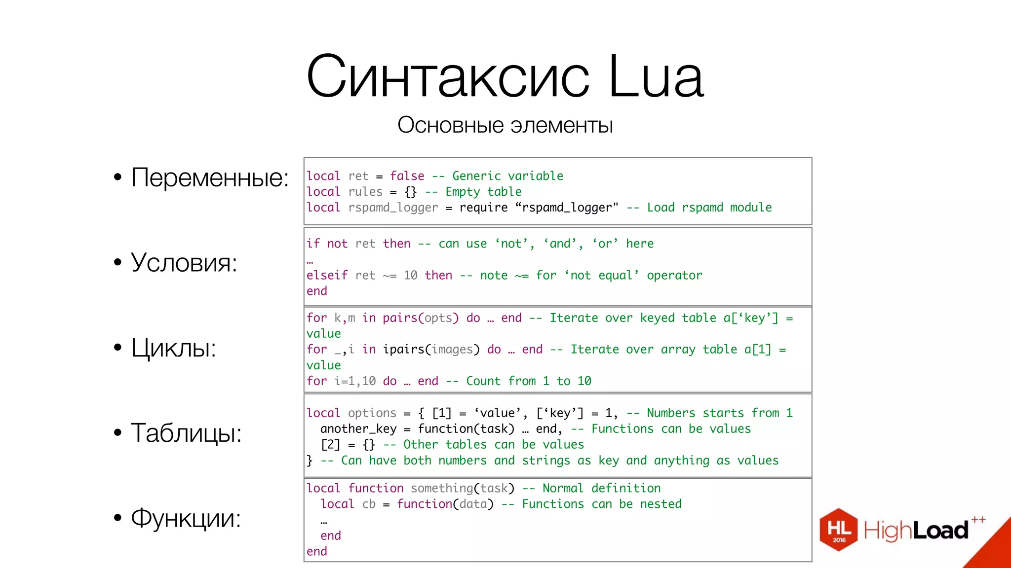 Синтаксис Lua
Основные элементы
• Переменные:
• Условия:
• Циклы:
• Таблицы:
• Функции:
local ret = false -- Generic variable
local rules = {} -- Empty table
local rspamd_logger = require “rspamd_logger" -- Load rspamd module
if not ret then -- can use ‘not’, ‘and’, ‘or’ here
…
elseif ret ~= 10 then -- note ~= for ‘not equal’ operator
end
for k,m in pairs(opts) do … end -- Iterate over keyed table a[‘key’] =
value
for _,i in ipairs(images) do … end -- Iterate over array table a[1] =
value
for i=1,10 do … end -- Count from 1 to 10
local options = { [1] = ‘value’, [‘key’] = 1, -- Numbers starts from 1
another_key = function(task) … end, -- Functions can be values
[2] = {} -- Other tables can be values
} -- Can have both numbers and strings as key and anything as values
local function something(task) -- Normal definition
local cb = function(data) -- Functions can be nested
…
end
end
 