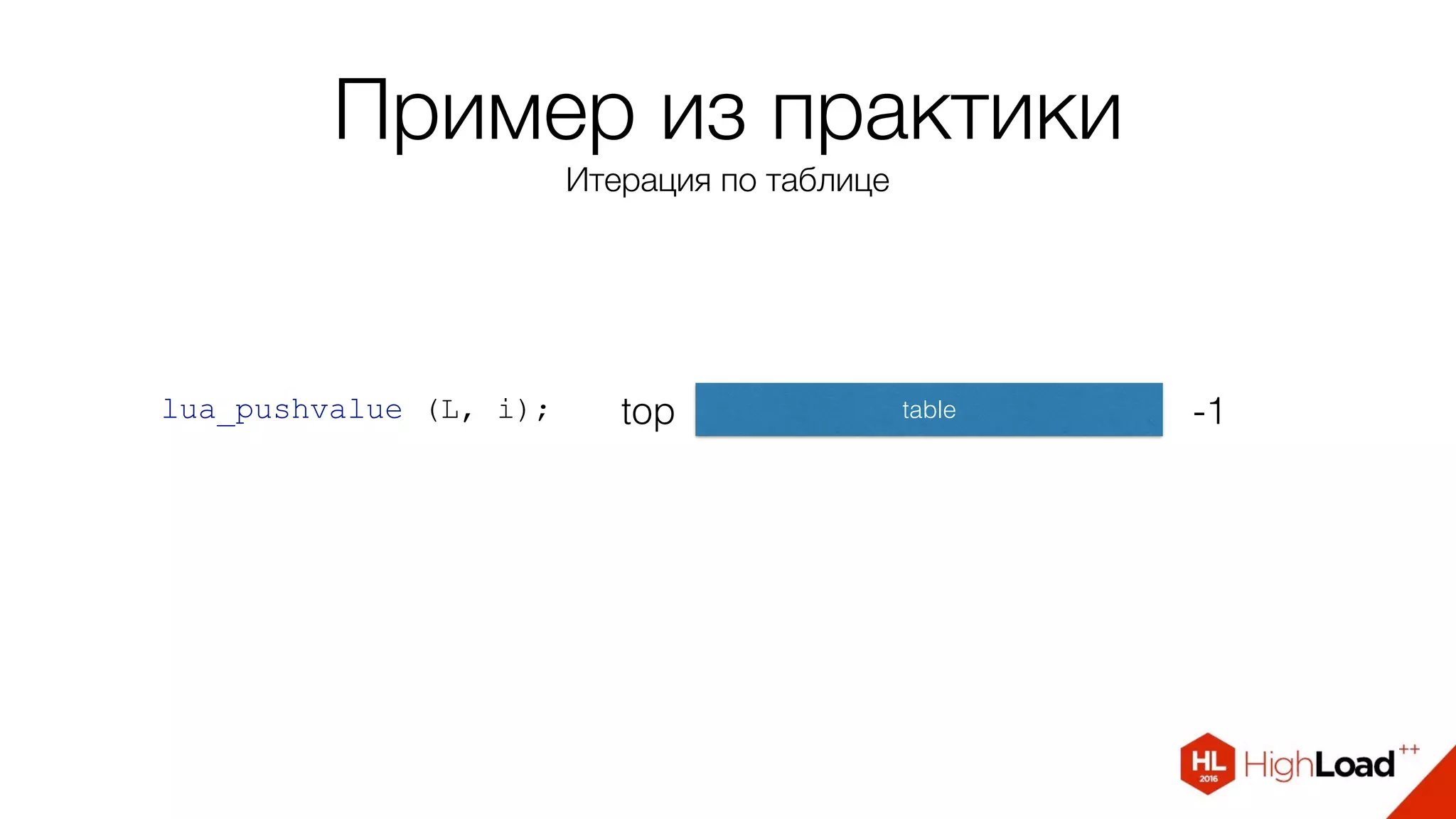 Пример из практики
Итерация по таблице
lua_pushvalue (L, i); tabletop -1
 
