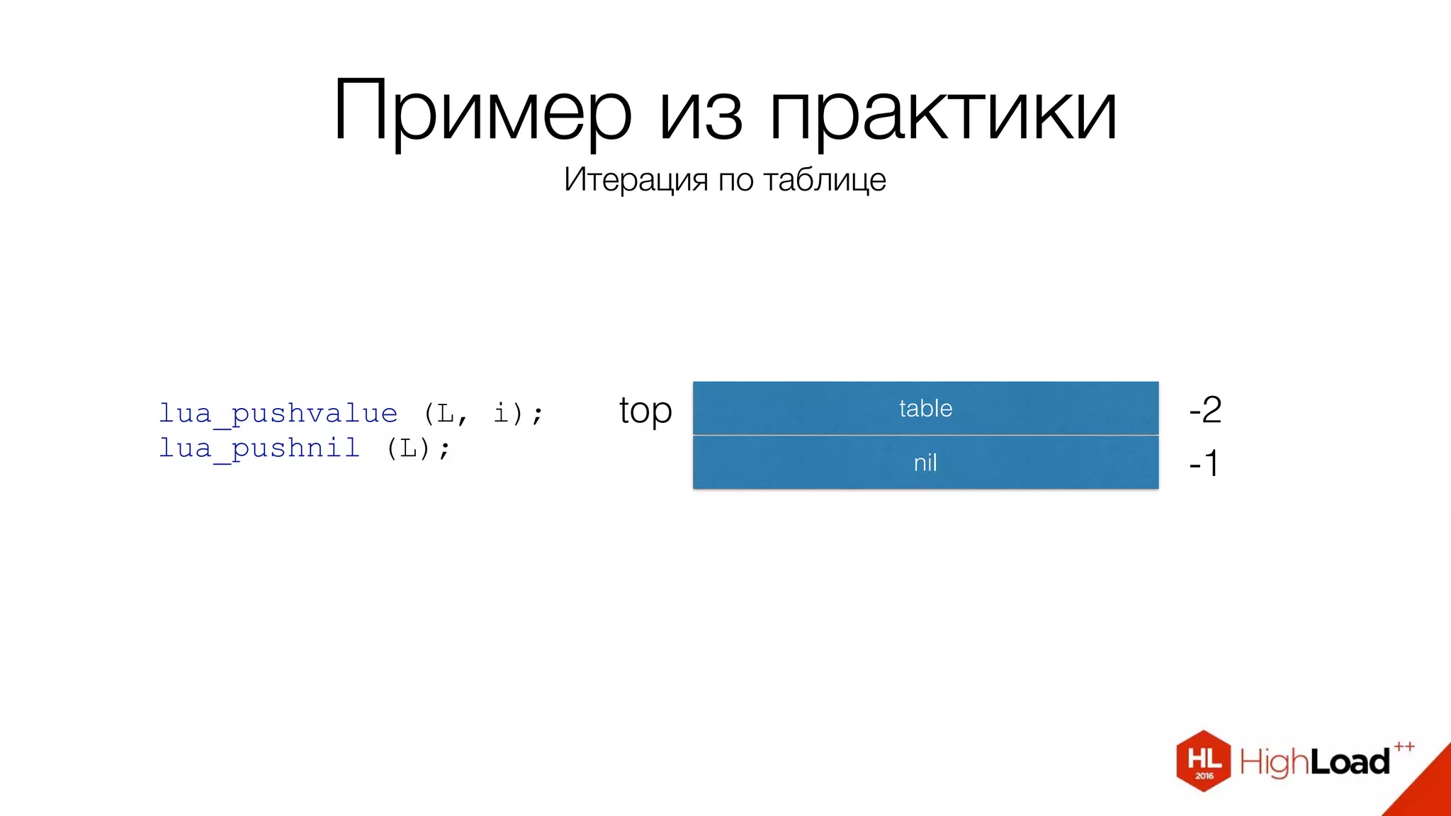 Пример из практики
Итерация по таблице
lua_pushvalue (L, i);
lua_pushnil (L);
tabletop -2
nil -1
 