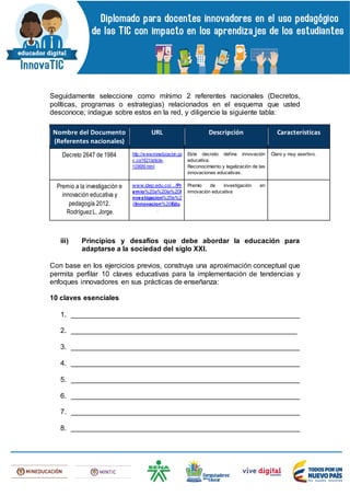 Seguidamente seleccione como mínimo 2 referentes nacionales (Decretos,
políticas, programas o estrategias) relacionados en el esquema que usted
desconoce; indague sobre estos en la red, y diligencie la siguiente tabla:
Nombre del Documento
(Referentes nacionales)
URL Descripción Características
Decreto 2647 de 1984 http://www.mineducacion.go
v.co/1621/article-
103689.html
Este decreto define innovación
educativa.
Reconocimiento y legalización de las
innovaciones educativas.
Claro y muy asertivo.
Premio a la investigación e
innovación educativa y
pedagogía 2012.
RodríguezL. Jorge.
www.idep.edu.co/.../Pr
emio%20a%20la%20I
nvestigacion%20e%2
0Innovacion%20Edu.
..
Premio de investigación en
innovación educativa
iii) Principios y desafíos que debe abordar la educación para
adaptarse a la sociedad del siglo XXI.
Con base en los ejercicios previos, construya una aproximación conceptual que
permita perfilar 10 claves educativas para la implementación de tendencias y
enfoques innovadores en sus prácticas de enseñanza:
10 claves esenciales
1. __________________________________________________________
2. _________________________________________________________
3. __________________________________________________________
4. __________________________________________________________
5. __________________________________________________________
6. __________________________________________________________
7. __________________________________________________________
8. __________________________________________________________
 