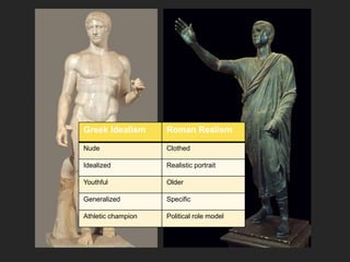 Roman Portraiture | PPTX