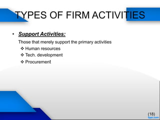 TYPES OF FIRM ACTIVITIES
• Support Activities:
Those that merely support the primary activities
 Human resources
 Tech. development
 Procurement
(18)
 