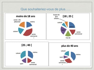 Que souhaiteriez-vous de plus…..