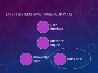 6.12 expert systems | PPTX