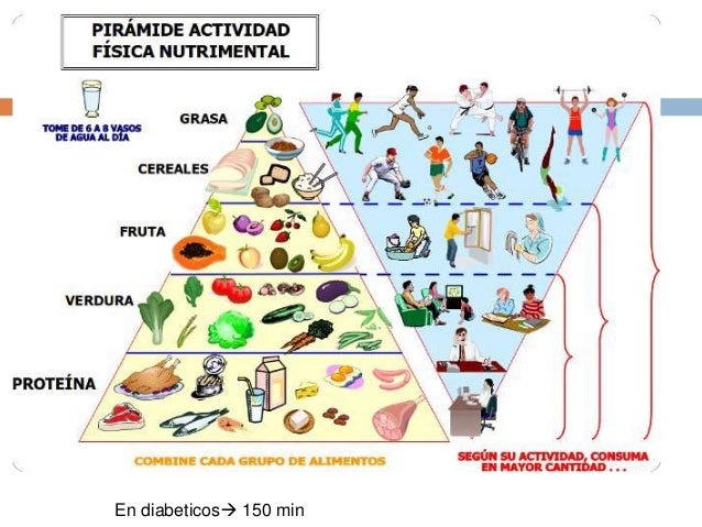 6. GPC Diabetes Mellitus 6. GPC Diabetes Mellitus