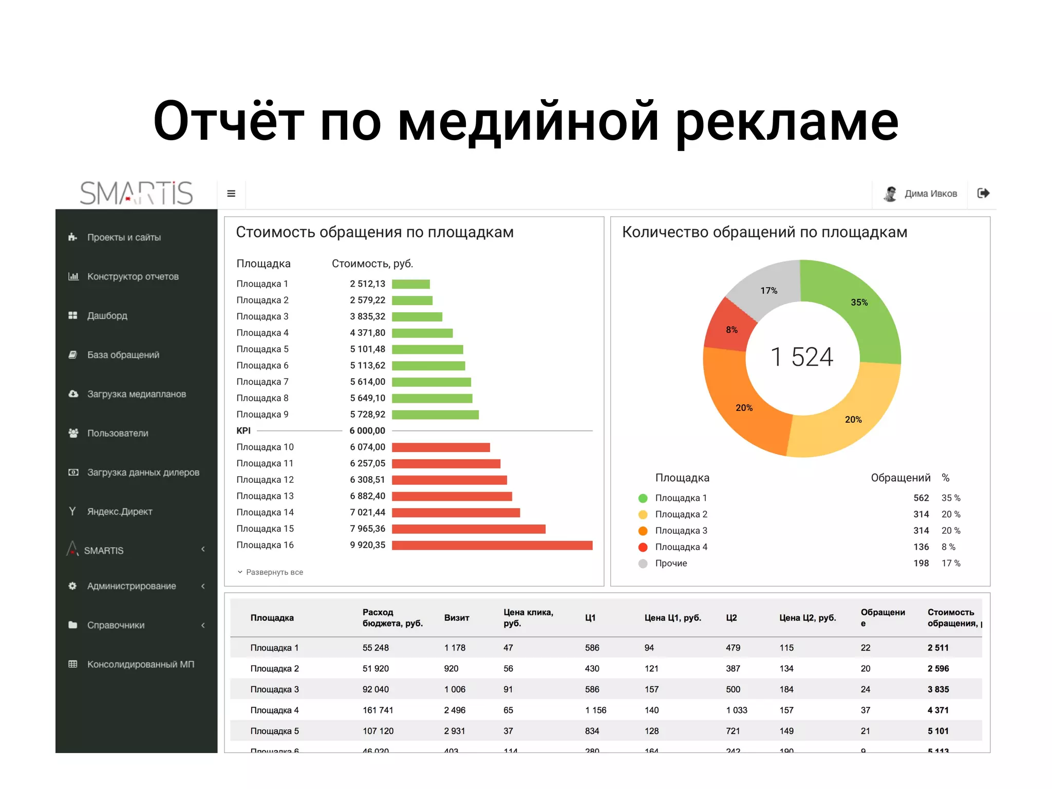 Отчёт по медийной рекламе
 