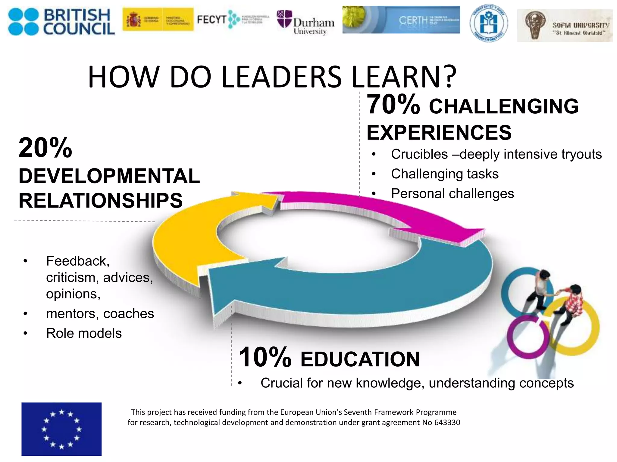 How leaders learn | PPTX