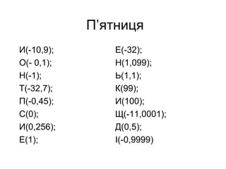 П’ятниця
И(-10,9); Е(-32);
О(- 0,1); Н(1,099);
Н(-1); Ь(1,1);
Т(-32,7); К(99);
П(-0,45); И(100);
С(0); Щ(-11,0001);
И(0,256); Д(0,5);
Е(1); І(-0,9999)
 