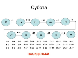 Субота
19 22 -11 - 6
- 7 18 31 15 11
20
-1 -(- 3) - 33 + 5 -1
+25 +13 -16 +(- 4)
А-1 Г-4 Е-7 З -10 Ї-13 Л-16 О-19 С-22 Ф-25 Ч-28 Ь-31
Б-2 Ґ-5 Є-8 И-11 Й-14 М-17 П-20 Т-23 Х-26 Ш-29 Ю-32
В-3 Д-6 Ж-9 І-12 К-15 Н-18 Р-21 У-24 Ц-27 Щ-30 Я-33
ПОСИДЕНЬКИ
 
