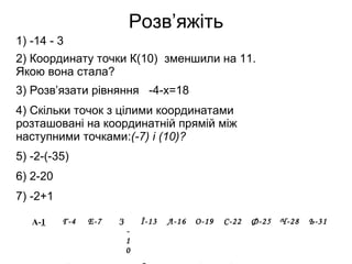 Розв’яжіть
1) -14 - 3
2) Координату точки К(10) зменшили на 11.
Якою вона стала?
3) Розв’язати рівняння -4-x=18
4) Скільки точок з цілими координатами
розташовані на координатній прямій між
наступними точками:(-7) і (10)?
5) -2-(-35)
6) 2-20
7) -2+1
А-1 Г-4 Е-7 З
-
1
0
Ї-13 Л-16 О-19 С-22 Ф-25 Ч-28 Ь-31
 