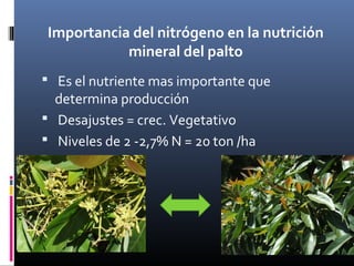 Importancia del nitrógeno en la nutrición
mineral del palto
 Es el nutriente mas importante que
determina producción
 Desajustes = crec. Vegetativo
 Niveles de 2 -2,7% N = 20 ton /ha
 