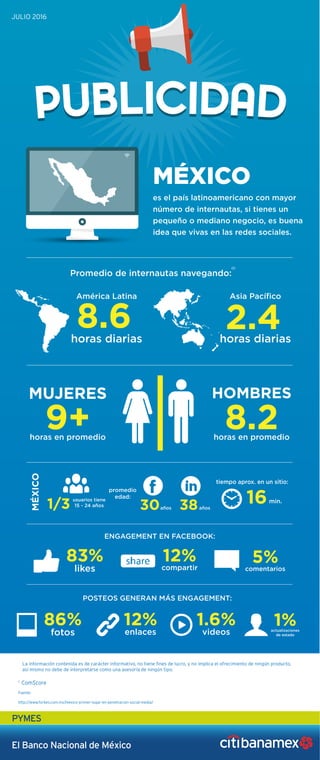 MÉXICO
MUJERES
8.6
Fuente:
http://www.forbes.com.mx/mexico-primer-lugar-en-penetracion-social-media/
1
ComScore
es el país latinoamericano con mayor
número de internautas, si tienes un
pequeño o mediano negocio, es buena
idea que vivas en las redes sociales.
Promedio de internautas navegando:
América Latina
horas diarias
9+horas en promedio
HOMBRES
8.2horas en promedio
ENGAGEMENT EN FACEBOOK:
usuarios tiene
15 - 24 años1/3 años30 años38
promedio
edad:
tiempo aprox. en un sitio:
2.4
Asia Pacíﬁco
horas diarias
(1)
POSTEOS GENERAN MÁS ENGAGEMENT:
min.16
likes
83%
fotos
86%
compartir
12%
comentarios
5%
enlaces
12%
videos
1.6% actualizaciones
de estado
1%
La información contenida es de carácter informativo, no tiene fines de lucro, y no implica el ofrecimiento de ningún producto,
así mismo no debe de interpretarse como una asesoría de ningún tipo.
JULIO 2016
El Banco Nacional de México
 