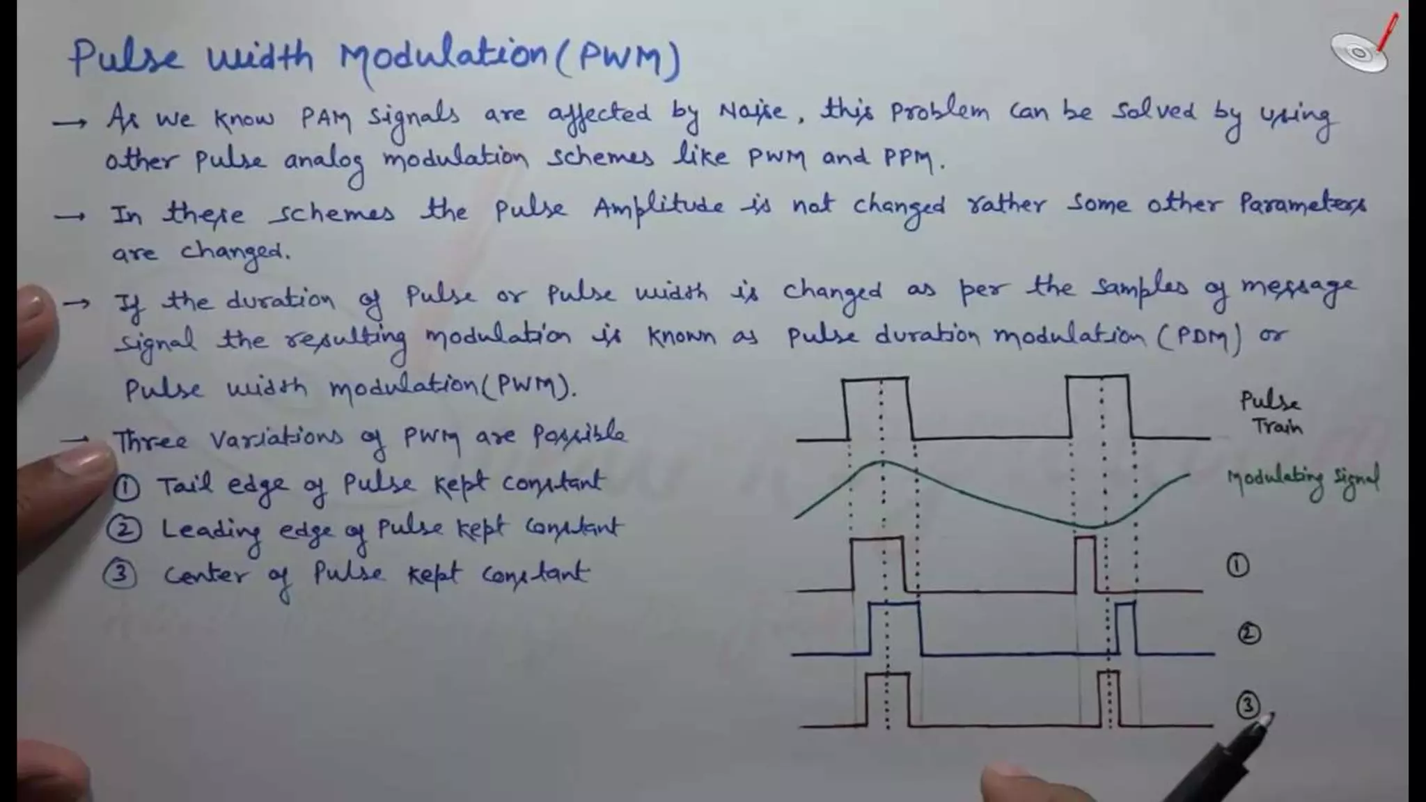 pulse width modulation pwm | Communication Systems | PPT