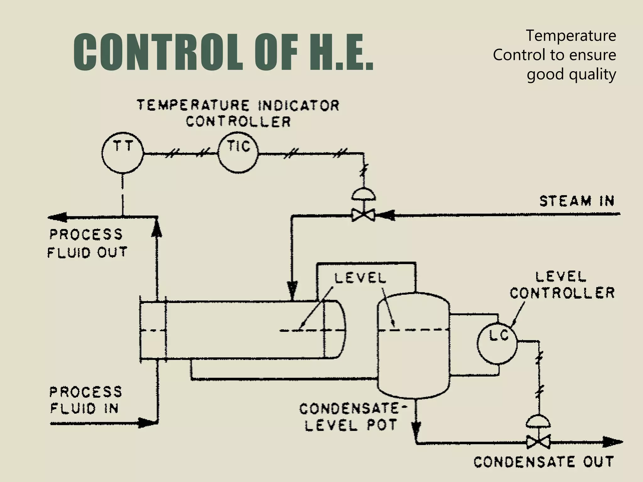 Beverage Industry - The Manufacturing Process, Equipment and Control | PPTX