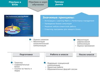 Presentation title
[To edit, click View > Slide Master > Slide Master]
© 2016 RO of the company “Deloitte & Touche RCS Ltd” 4
• Тематика
• Содержательные
блоки
• Ссылки на тексты и
медиа
• Оценка усвоения
• Фасилитация
ознакомительной
коммуникации
• Модерация позиционной
коммуникации
• Проектная работа
• Образовательные форсайт-сессии
• Фасилитация
рефлексивной
коммуникации
• Оценка присвоения
Подготовка Работа в классе
Значимые принципы:
• Интеграция с Learning Matrix и Performance management
• Проведение бизнес-симуляций
• Решение кейсов клиентской работы
• E-learning программы для каждого блока
Тренды
рынка
Flipclass в
ВУЗе
Flipclass в корп
обучении
После класса
 