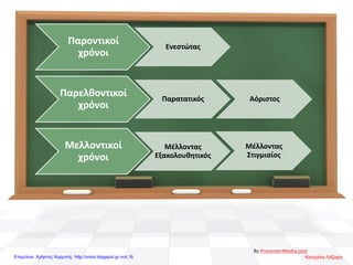 By PresenterMedia.com
Παροντικοί
χρόνοι
Ενεστώτας
Παρελθοντικοί
χρόνοι
Παρατατικός Αόριστος
Μελλοντικοί
χρόνοι
Μέλλοντας
Εξακολουθητικός
Μέλλοντας
Στιγμιαίος
Κατερίνα ΛάζαρηΕπιμέλεια: Χρήστος Χαρμπής http://xristx.blogspot.gr σελ.16
 