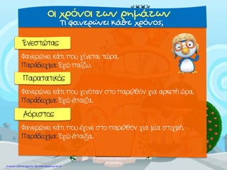 Οι χρόνοι των ρημάτων
Ενεστώτας
Φανερώνει κάτι που γίνεται τώρα.
Παράδειγμα: Εγώ παίζω.
Παρατατικός
Φανερώνει κάτι που γινόταν στο παρελθόν για αρκετή ώρα.
Παράδειγμα: Εγώ έπαιζα.
Αόριστος
Φανερώνει κάτι που έγινε στο παρελθόν για μία στιγμή.
Παράδειγμα: Εγώ έπαιξα.
Τι φανερώνει κάθε χρόνος;
Επιμέλεια: Χρήστος Χαρμπής http://xristx.blogspot.gr σελ.18
 