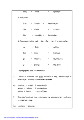 όρος + σειρά = οροσειρά
γ) Αριθµητικό
δέκα + δραχµές = δεκάδραχµο
τρεις + πόντοι = τρίποντο
δύο + συλλαβές = δισύλλαβες
δ) Τα αχώριστα µόρια ηµί- , δυς- ,ζα- , ξε- ή το στερητικό α.
ηµί + θεός = ηµίθεος
δυς + τύχη = δυστυχία
ζα + πλούτος = ζάµπλουτος
ξε + χωρίζω = ξεχωρίζω
Παρατηρήσεις στο α΄ συνθετικό
1) Όταν το α΄ συνθετικό είναι κλιτό , ενώνεται µε το β΄ συνθετικό µε το
όµικρον (ο) , που λέγεται συνδετικό φωνήεν.
π.χ. γυναίκες + παιδιά γυναικόπαιδα
ανάβω + σβήνω αναβοσβήνω
µαύρη + δάφνη µαυροδάφνη
2) Όταν το α΄συνθετικό είναι επίρρηµα σε –ω κρατάει το (ω) , εκτός από
το επίρρηµα χάµω:
έξω + εκκλησία εξωκλήσι
Επιμέλεια: Χρήστος Χαρμπής http://xristx.blogspot.gr σελ.30
 