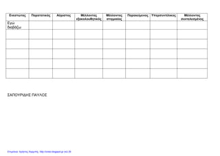 Ενεστώτας Παρατατικός Αόριστος Μέλλοντας
εξακολουθητικός
Μέλλοντας
στιγµιαίος
Παρακείµενος Υπερσυντέλικος Μέλλοντας
συντελεσµένος
Εγώ
διαβάζω
ΣΑΠΟΥΡΙ∆ΗΣ ΠΑΥΛΟΣ
Επιμέλεια: Χρήστος Χαρμπής http://xristx.blogspot.gr σελ.39
 
