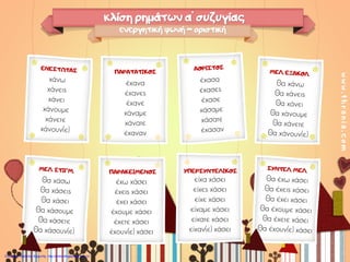 www.thrania.com
ΠΑΡΑΤΑΤΙΚΟΣ
έχανα
έχανες
έχανε
χάναμε
χάνατε
έχαναν
ΠΑΡΑΚΕΙΜΕΝΟΣ
έχω χάσει
έχεις χάσει
έχει χάσει
έχουμε χάσει
έχετε χάσει
έχουν(ε) χάσει
ΥΠΕΡΣΥΝΤΕΛΙΚΟΣ
είχα χάσει
είχες χάσει
είχε χάσει
είχαμε χάσει
είχατε χάσει
είχαν(ε) χάσει
κλίση ρημάτων α’ συζυγίας
ενεργητική φωνή - οριστική
Επιμέλεια: Χρήστος Χαρμπής http://xristx.blogspot.gr σελ.14
 