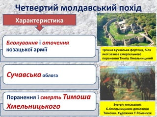 Четвертий молдавський похід
Характеристика
Тронна Сучавська фортеця, біля
якої зазнав смертельного
поранення Тиміш Хмельницький
Зустріч гетьманом
Б.Хмельницьким домовини
Тимоша. Художник Т.Романчук
 