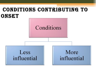 COnditiOns COntributing tO
Onset
 