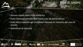 This project has received funding
from the European Union’s
Seventh Framework Programme
for research, technological
development and demostration
under grant agreement no 604129
Plus	di	lavoro
• Stesura	rapida	della	linea	teleferica
• Evita	l’attraversamento	dell’intera	area	da	parte	umana	
• Evita	sforzi	notevoli	agli	installatori	durante	lo	strascico	del	cavo	di	
acciaio
• Garantisce	la	linearita’
12
 