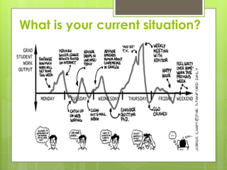 What is your current situation?
 