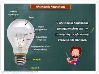 Επιμέλεια: Χρήστος Χαρμπής http://e-taksh.blogspot.gr σελ.22
 