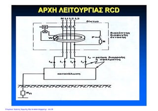 ΑΡΧΗΑΡΧΗ ΛΕΙΤΟΥΡΓΙΑΣΛΕΙΤΟΥΡΓΙΑΣ RCDRCD
Επιμέλεια: Χρήστος Χαρμπής http://e-taksh.blogspot.gr σελ.36
 