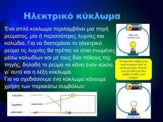 Ένα απλό κύκλωμα περιλαμβάνει μια πηγή
ρεύματος, μία ή περισσότερες λυχνίες και
καλώδια. Για να διαπεράσει το ηλεκτρικό
ρεύμα τις λυχνίες θα πρέπει να είναι ενωμένες
μέσω καλωδίων και με τους δύο πόλους της
πηγής, δηλαδή το ρεύμα να κάνει έναν κύκλο,
γι’ αυτό και η λέξη κύκλωμα.
Για να σχεδιάσουμε ένα κύκλωμα κάνουμε
χρήση των παρακάτω συμβόλων:
Ηλεκτρικό κύκλωμα
Το λαμπάκι ανάβει στην
πρώτη εικόνα γιατί το
κύκλωμα είναι κλειστό,
ενώ στη δεύτερη δεν
ανάβει επειδή είναι
ανοιχτό
Επιμέλεια επανάληψης: Χρήστος Χαρμπής http://e-taksh.blogspot.gr σελ.10
 