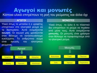 ΑΓΩΓΟΙ
Υλικά όπως τα μέταλλα ή ο γραφίτης
επιτρέπουν στο ηλεκτρικό ρεύμα να
τα διαπεράσει. Αυτά ονομάζονται
αγωγοί. Οι αγωγοί μας χρειάζονται
όταν θέλουμε να κατασκευάσουμε
κυκλώματα. Το ανθρώπινο σώμα
είναι αγωγός του ηλεκτρικού
ρεύματος.
Υλικά όπως το ξύλο ή το πλαστικό
δεν επιτρέπουν το ρεύμα να περάσει
από μέσα τους. Αυτά ονομάζονται
μονωτές. Οι μονωτές είναι χρήσιμοι
όταν θέλουμε να προφυλαχτούμε από
το ηλεκτρικό ρεύμα.
ΜΟΝΩΤΕΣ
Αγωγοί και μονωτές
Κάποια υλικά επιτρέπουν τη ροή του ρεύματος και άλλα όχι
Αγωγοί
Γραφίτης Ατσάλι Αλουμίνιο
Χαλκός Άργυρος Αλατόνερο
Μονωτές
Καουτσούκ Γυαλί Πλαστικό
Ξύλο Ύφασμα Πορσελάνη
Επιμέλεια επανάληψης: Χρήστος Χαρμπής http://e-taksh.blogspot.gr σελ.14
 