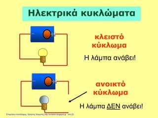 Ηλεκτρικά κυκλώματα
κλειστό
κύκλωμα
ανοικτό
κύκλωμα
Η λάμπα ανάβει!
Η λάμπα ΔΕΝ ανάβει!
Επιμέλεια επανάληψης: Χρήστος Χαρμπής http://e-taksh.blogspot.gr σελ.22
 