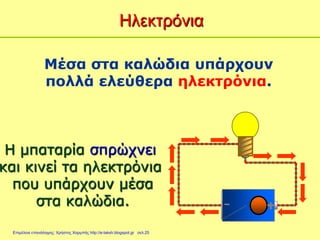 Μέσα στα καλώδια υπάρχουν
πολλά ελεύθερα ηλεκτρόνια.
Η μπαταρία σπρώχνει
και κινεί τα ηλεκτρόνια
που υπάρχουν μέσα
στα καλώδια.
Ηλεκτρόνια
Επιμέλεια επανάληψης: Χρήστος Χαρμπής http://e-taksh.blogspot.gr σελ.25
 
