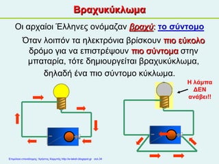 Βραχυκύκλωμα
Οι αρχαίοι Έλληνες ονόμαζαν βραχύ: το σύντομο
Όταν λοιπόν τα ηλεκτρόνια βρίσκουν πιο εύκολο
δρόμο για να επιστρέψουν πιο σύντομα στην
μπαταρία, τότε δημιουργείται βραχυκύκλωμα,
δηλαδή ένα πιο σύντομο κύκλωμα.
Η λάμπα
ΔΕΝ
ανάβει!!
Επιμέλεια επανάληψης: Χρήστος Χαρμπής http://e-taksh.blogspot.gr σελ.34
 