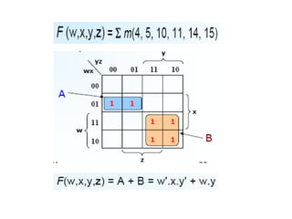 K Map Simplification | PPT