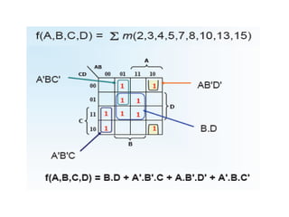 K Map Simplification | PPT