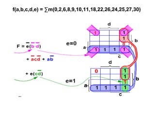 K Map Simplification | PPT