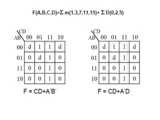 K Map Simplification | PPT