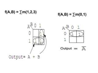 K Map Simplification | PPT