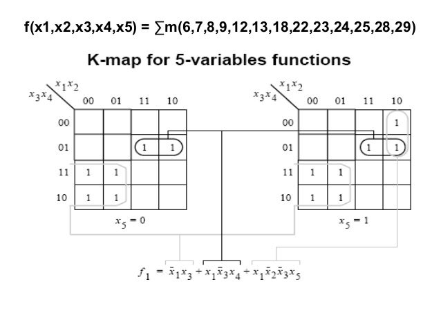 K Map Simplification