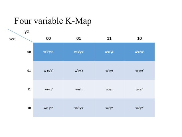K Map Simplification