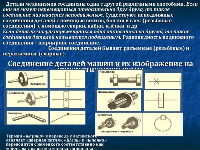 Составные части машины