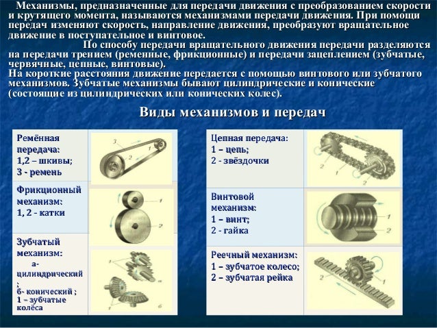 Составные части машины