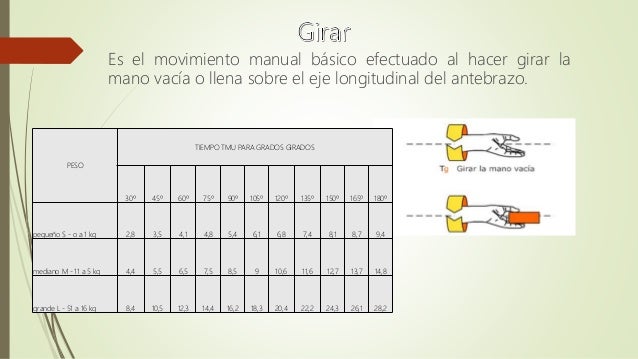 Sistemas de tiempos predeterminados