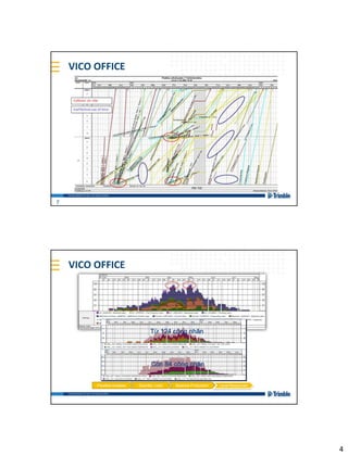 4
VICO OFFICE
7
Từ 124 công nhân
Còn 84 công nhân
Flowline Analysis Quantity Load Balance Production Level Resources
VICO OFFICE
 